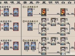 阴阳师手游低配版SSR式神深度解析——镰鼬技能与表现评析