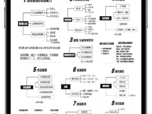 商铺系统攻略：全方位解读商铺类型与运营策略