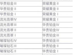 英雄联盟排位系统解析：段位晋升路径详解与上分攻略揭秘