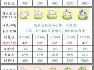 天天爱消除宠物种子积分兑换攻略：了解积分系统获取宠物种子可能性分析