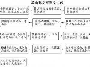 第十一关梁山选美通关攻略