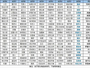 诡秘之主：职业序列图谱的探索与启示