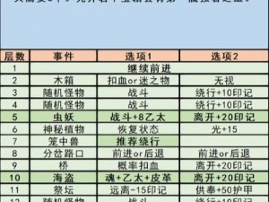 关于地下城堡3秘境6 Boss 战斗的攻略及要点分享