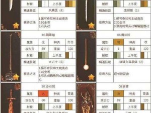 命运2救赎花园探险揭秘：掉落珍稀装备与道具一览