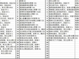 鬼谷八荒：全面技能点的培养是否有必要每张地图刷满技能研究