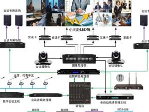 Free+HD+XXXX+Mo 智能高清视频会议系统，让沟通更高效便捷