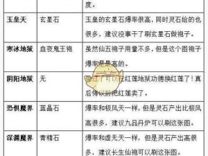 关于想不想修真最新天外天地图收益路线一览的深度解析与攻略指南