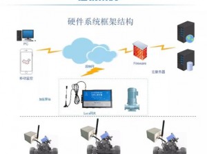 jy 灌溉系统与同类型产品对比介绍