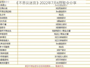 《不思议迷宫》2022年7月6日密令分享