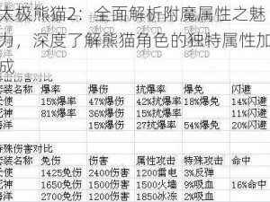 太极熊猫2：全面解析附魔属性之魅力，深度了解熊猫角色的独特属性加成