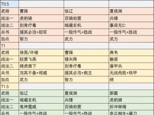 以少年三国志2周瑜技能搭配为核心的战术策略探讨