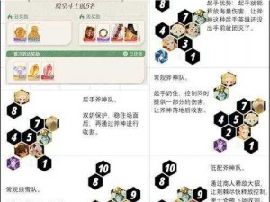 剑与远征17-4关卡攻略：通关阵容搭配与站位技巧分享