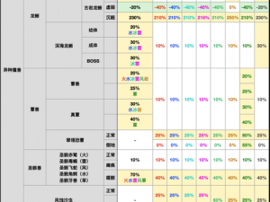 原神五星武器属性全面解析：属性概览与特性一览表