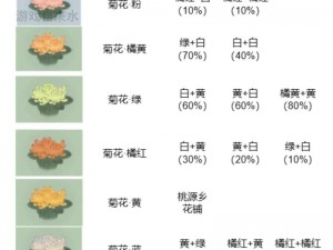 梦间集七种珍稀花卉的合成秘诀大全