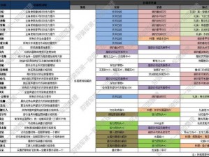 猎魂觉醒NPC好感度提升攻略及符文获取技巧详解