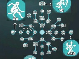 第五人格双枪战术实战解析：深度探讨其玩法与策略运用