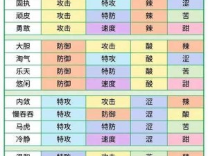 兽之性格揭秘：复刻口袋妖怪中的兽最佳性格分析