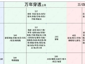 妄想山海巨兽战力排行榜：千年及百年巨兽实力对决一览表