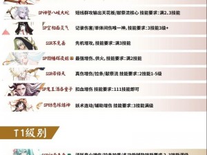 阴阳师超鬼王2024年度盛事预告：揭秘新一轮妖力对决时间