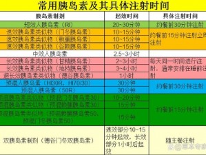 胰岛素打针几个小时打一次