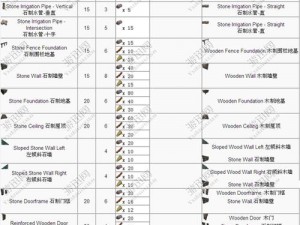 方舟生存进化潜水套装制作详解：潜水服制作方法与步骤介绍