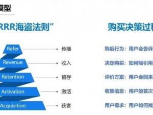 正当防卫4哞西法成就攻略：深度解析玩法与策略技巧全解析