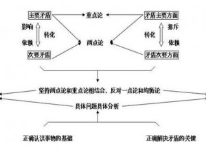 剑纯与气纯的核心理念对立：探寻两者矛盾的深层原因与影响分析