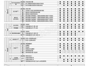 m 自评表电子版——简洁易用的个人评估工具