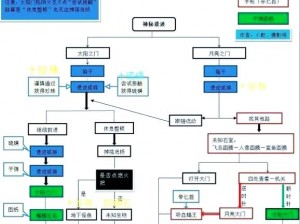 领主总动员遗迹探索攻略：策略探险，揭开古代文明的神秘面纱