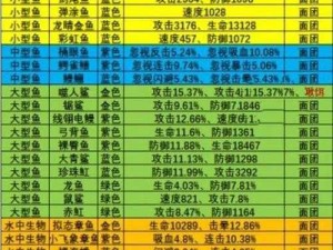 《疯狂骑士团传奇鱼攻略：深度解析最佳渔场钓鱼胜境》