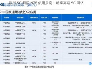 欧洲 5G 频段 N78 使用指南：畅享高速 5G 网络