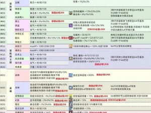 冒险公社前期攻略宝典：玩转探险技巧一览表