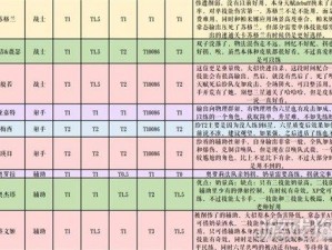 《纯白和弦》游戏攻略：初始角色选择指南及推荐角色详解