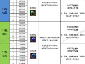 梦幻诛仙手游青云学堂答案大全一览：探寻仙途必备知识点汇集成册