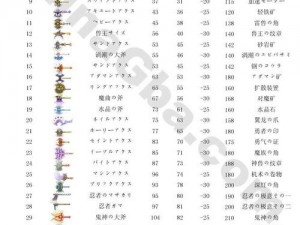 基于COS大乱斗武器装备的大葱属性图鉴解析：探索神秘大葱武器的独特属性与装备策略