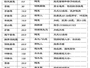 尘缘手游装备培养策略详解：全方位解读装备养成玩法与技巧攻略