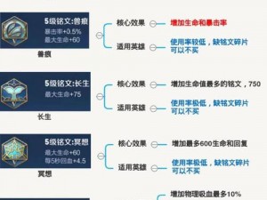 王者荣耀铭文天赋系统详解：从概念入门到进阶应用指南