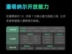 揭秘潘塔纳尔系统：一个领先的生态与科技融合的智能平台介绍