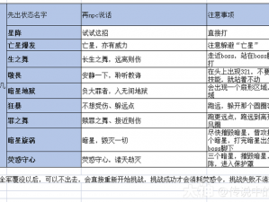 神皇历练副本攻略大全：征战未知领域，解锁神秘力量，成为巅峰王者之路