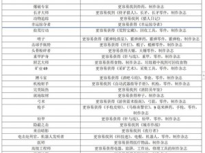 七日杀新手入门全攻略：图文详解生存技巧