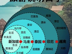 东南亚10一12仙踪林的旅游景点(东南亚 10—12 仙踪林的旅游景点有哪些？)