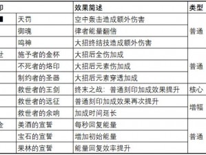 关于《崩坏3》往世乐土薪炎之律者勋章选择攻略的实用指南