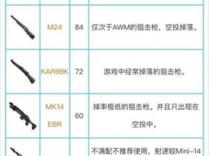 绝地求生全军出击：98K枪械配件推荐与实战运用指南