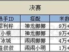 天天酷跑魔女娜娜技能属性详解及图鉴介绍：魔法世界的奔跑先锋