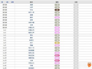 宝可梦大探险：伊布打法深度解析与攻略指南，助你快速掌握实战技巧