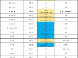 原神全鱼类图鉴汇总：探索提瓦特水域的生物多样性之旅