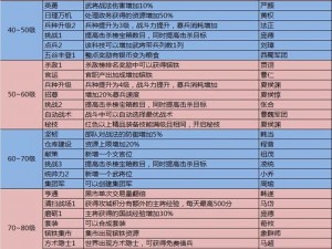 攻城掠地木材策略玩法深度解析：运用木材资源开辟领地新篇章