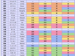 口袋妖怪复刻：派拉斯特性格解析与最佳性格选择