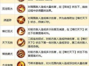 天龙八部手游丐帮49级攻略详解：装备强化与技能提升，副本挑战全面解析