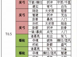 三国志幻想大陆蜀国最强阵容解析：探寻最强蜀国阵容，全面解读角色配置与战术布局